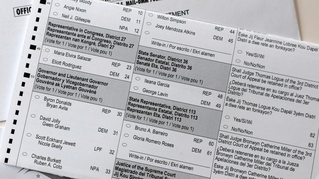 How to find your Florida sample ballot and key races in the 2026 midterm elections — CBS Miami, Waconia Schools news