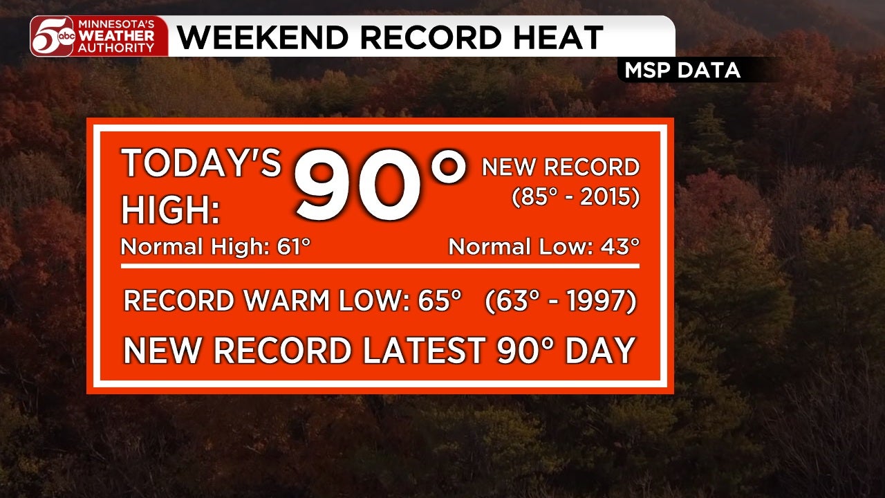 RECORD HEAT in Twin Cities, cooler this week — KSTP 5, Waconia Sports news
