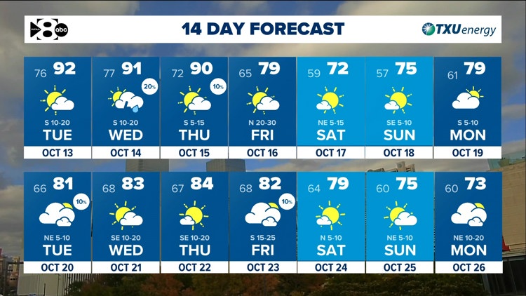 DFW Weather: Another warm stretch ahead but tracking a cold front late this week. — WFAA (Dallas-Fort Worth), Waconia Community news