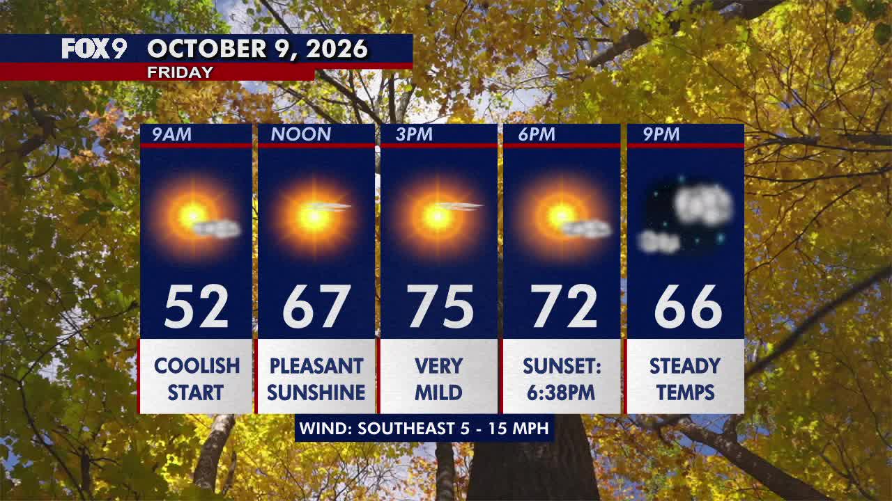Minnesota weather: Sunny, pleasant Friday before a hot and gusty weekend — FOX 9, Waconia Community news