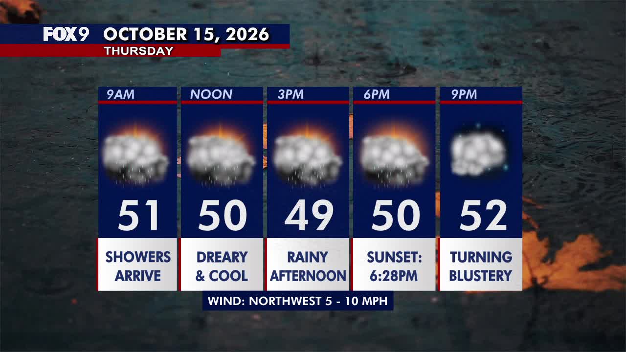 Minnesota weather: Wet, cloudy and cool Thursday — FOX 9, Waconia Community news