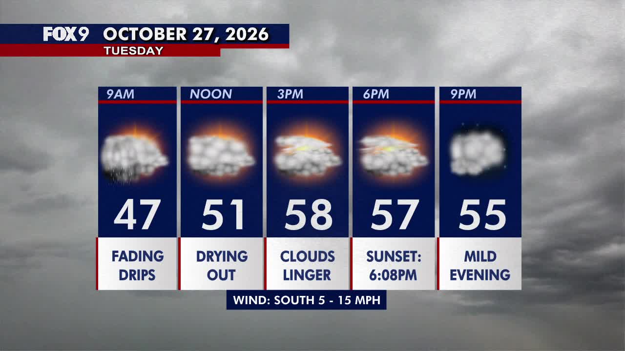 Minnesota weather: Drier, warmer Tuesday with lingering clouds — Waconia Community news