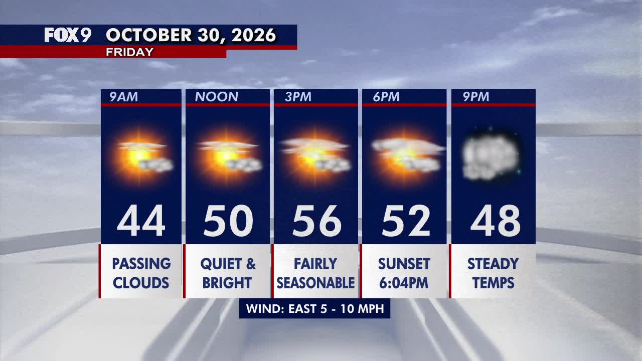 Minnesota weather: Bright, seasonable Friday before a damp Halloween — Waconia Sports news