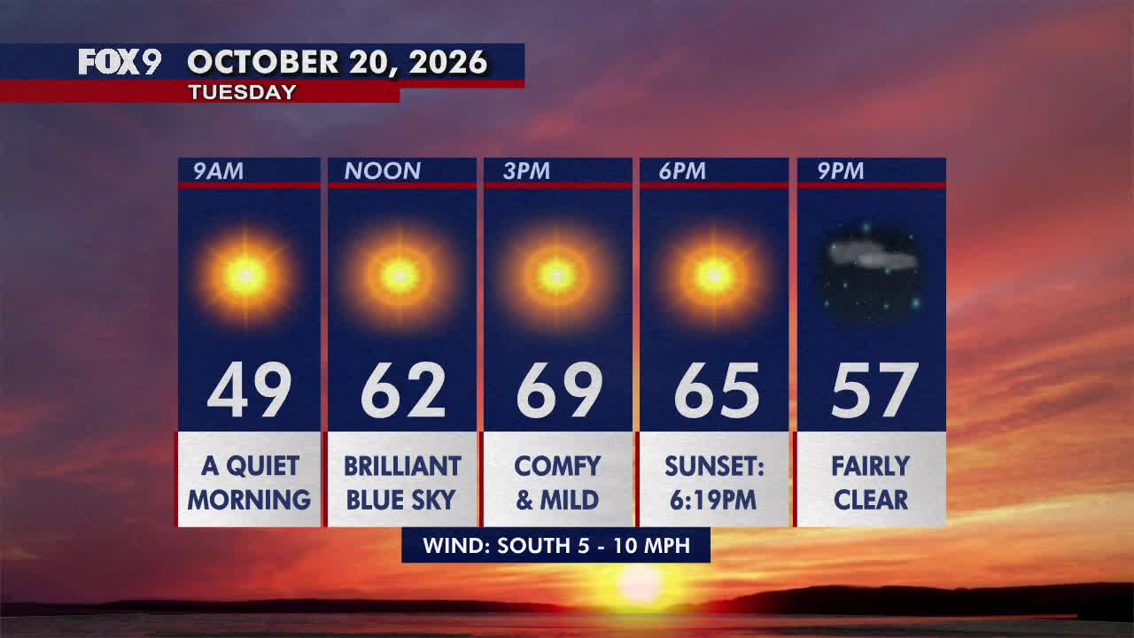 Minnesota weather: Pleasant, sunny and mild Tuesday — FOX 9, Waconia Community news